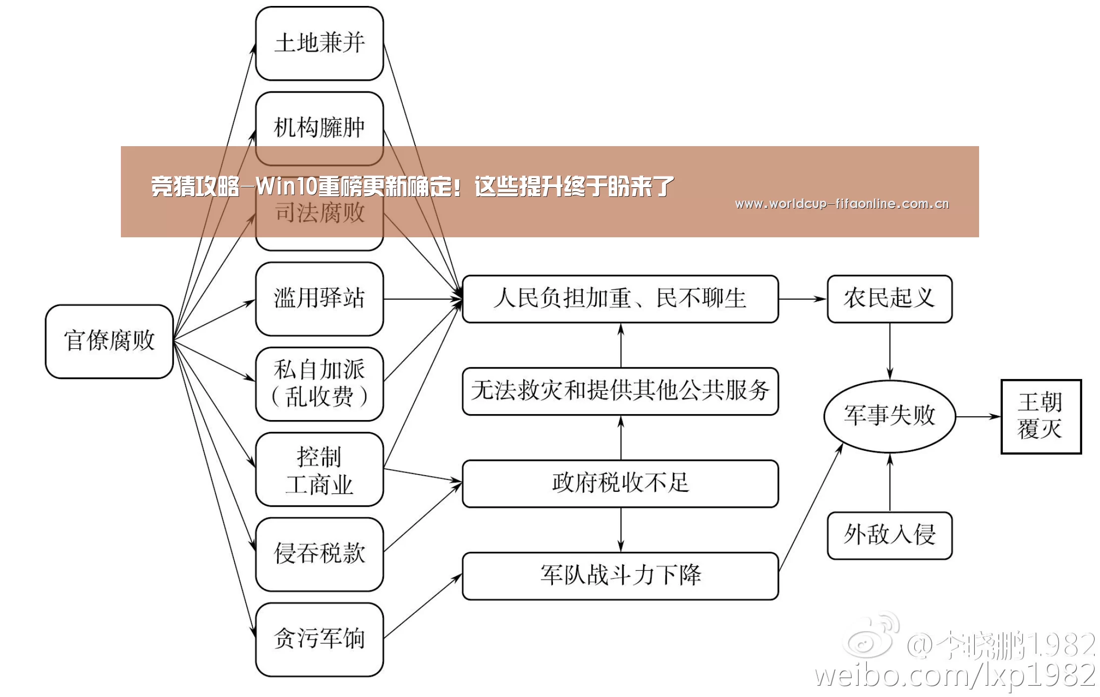 世界杯投注