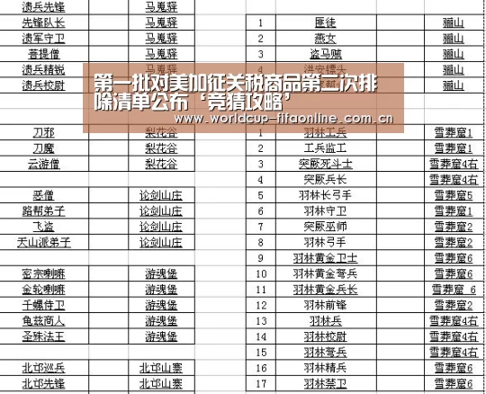 第一批对美加征关税商品第二次排除清单公布‘竞猜攻略’(图1) 世界杯买球