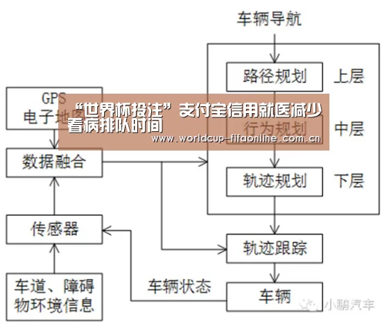 “世界杯投注”支付宝信用就医减少看病排队时间(图2) 竞猜攻略